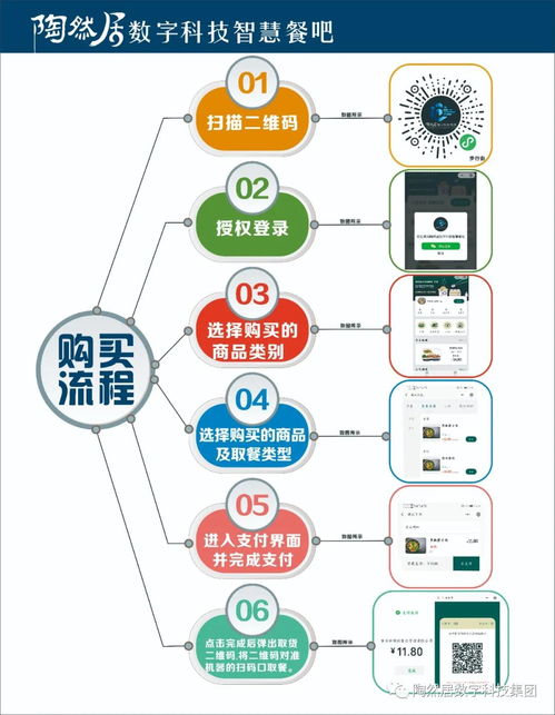 智創(chuàng)未來，樂享生活 陶然居數(shù)字科技24小時智慧餐吧引領(lǐng)餐飲新紀(jì)元